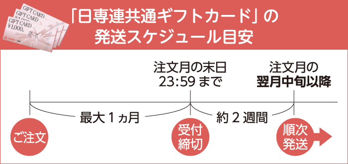 「日専連共通ギフトカード」の発送スケジュール目安